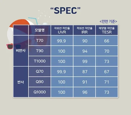 대전틴큐브T70, T90/ K8 썬팅 필름 업그레이드 시공기! / 동구 가양동