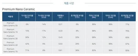 쏘렌토 그레이 색상에 너무 잘 어울리는 후퍼옵틱 프나세! 딱 좋네요 / 시흥시 미산동