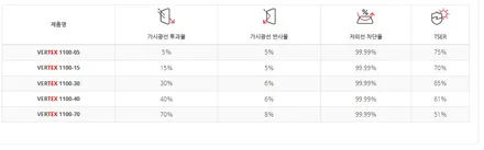 버텍스를 생각하고 있는데 1100은 좀 비쌀까요? / 시흥시 미산동