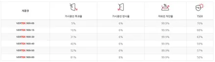 반반사 반사의 차이!! 버텍스700M 블랙 vs 거울반사 브이쿨K / 시흥시 미산동