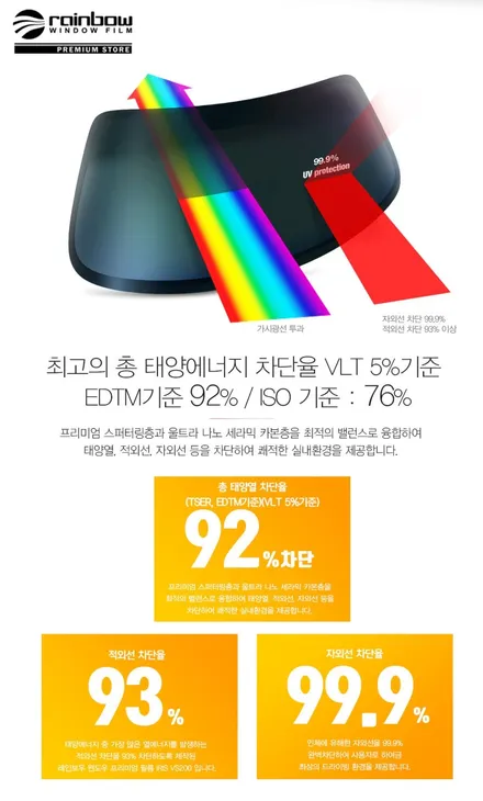 열차단율이 좋은 반사필름 레인보우 VS200 색감이쁘네요~ / 시흥시 미산동