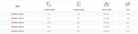 GV80 블랙색상에 버텍스1100과 후퍼옵틱 프나세의 극명한 차이! / 시흥시 미산동