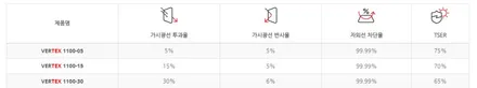 버텍스 최상위 필름 1100은 900과 뭐가 다를까요?.. / 시흥시 미산동