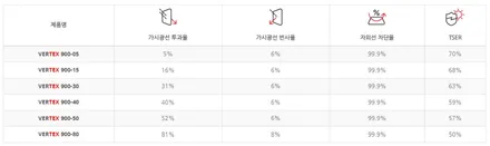 화이트 색상에 잘 어울리는 블랙카리스마 버텍스900. 멋지네요~ / 시흥시 미산동