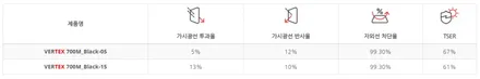 반반사 반사의 차이!! 버텍스700M 블랙 vs 거울반사 브이쿨K / 시흥시 미산동