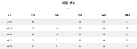 콜레오스 전면 브이쿨 VK 30% 측후면 K14% 시인성은? / 시흥시 미산동