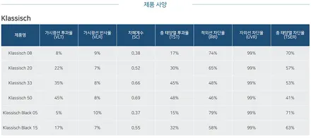 싼타페 화이트엔 이 조합! 후퍼옵틱 클래식 전후면33% 측면20% 꼼꼼한 신차검수 기본! / 시흥시 미산동