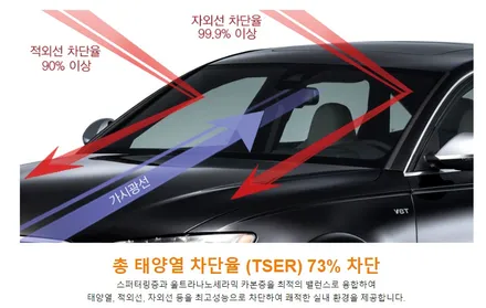 시흥 캐스퍼 하이퍼 골드그린 레인보우 V90 X 브라비오LED교체 / 시흥시 미산동