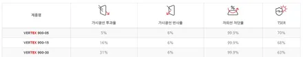 버텍스 최상위 필름 1100은 900과 뭐가 다를까요?.. / 시흥시 미산동