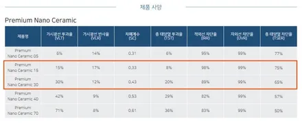 K8 블랙에 후퍼옵틱 프나세를 입히니 간지제대로네요~굿! / 시흥시 미산동