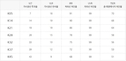 카니발_내차만 더욱 돋보이게 하는 썬팅 비법 / 시흥시 미산동