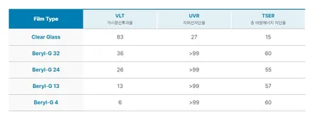 2024년 신형 페리! 전과 달라진게 없다고? 솔직리뷰x솔라가드 베럴-G / 시흥시 미산동