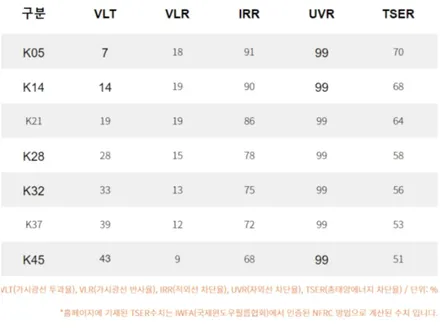 벤츠마이바흐 투톤랩핑 드레스업 후기! 시흥 신차패키지 / 시흥시 미산동