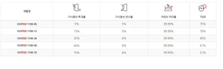 버텍스900하다가 이번에는 1100했는데 역시 다르네요. 감탄~ / 시흥시 미산동