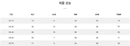 아이오닉9 브이쿨 VK+K 전면30% 측후면 14% 국민농도 / 시흥시 미산동
