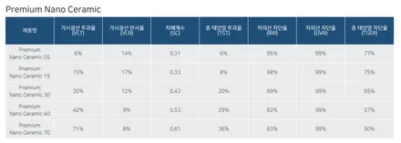 가장 인기있는 후퍼옵틱 프나세 vs 버텍스900 꼼꼼히 비교해보세요! / 시흥시 미산동