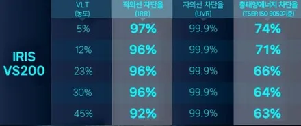똑같을것 같다고? 확실히 다른 브이쿨K와 VS200  반사필름비교 / 시흥시 미산동