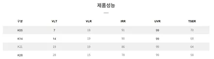 콜레오스 전면 브이쿨 VK 30% 측후면 K14% 시인성은? / 시흥시 미산동