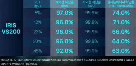 그랜저 GN7 블랙펄에 시공한 버텍스900 vs 레인보우VS200 반사 비반사 비교! / 시흥시 미산동