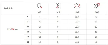 고급스럽고 우아한 반사 프나세 vs 카리스마 블랙틴팅 버텍스900 / 시흥시 미산동