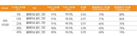 VS100 그리고 VS200 같은 반사필름인데 어떤 차이가 있나요? / 시흥시 미산동