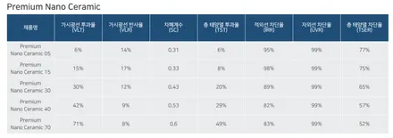 쏘렌토 MQ4 하이브리드HEV 버텍스1100+900 vs 후퍼옵틱 프나세 색감 스펙 비교! / 시흥시 미산동