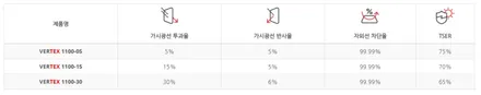 쏘렌토 MQ4 하이브리드HEV 버텍스1100+900 vs 후퍼옵틱 프나세 색감 스펙 비교! / 시흥시 미산동
