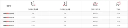 쏘렌토 MQ4 하이브리드HEV 버텍스1100+900 vs 후퍼옵틱 프나세 색감 스펙 비교! / 시흥시 미산동