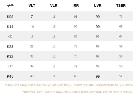 목감지구 팰리세이드 신차패키지, 브이쿨K 썬팅 파인뷰 블박 / 시흥시 미산동