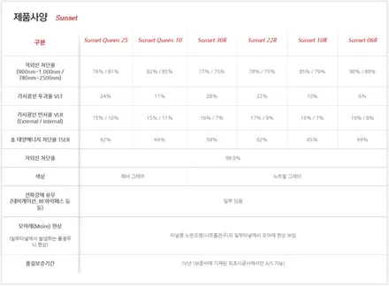 K8 글라스틴트 선셋 패키지! QXD8000 시화 신차패키지 / 시흥시 미산동