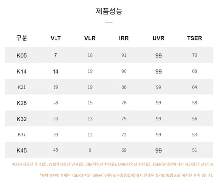 쏘렌토 브이쿨K LX7700, 만도 애프터블로우 시화 신차패키지 / 시흥시 미산동