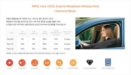 스포티지 리피드테라 썬팅! 파인뷰 LXQ500 시흥 신차패키지 / 시흥시 미산동