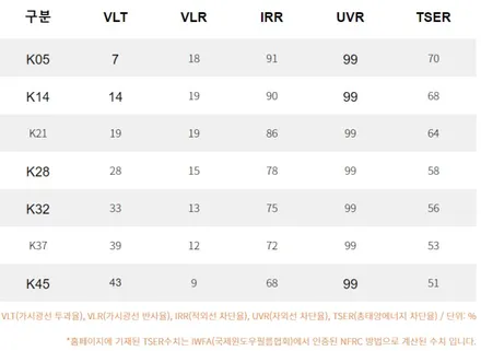 경기배곶 제네시스 GV60 신차패키지, 브이쿨K 아이나비 블박 PPF / 시흥시 미산동