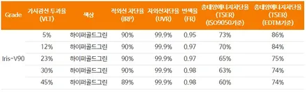 은계지구 K8 신차패키지, 레인보우V90 썬팅 언더코팅 등 시공 / 시흥시 미산동