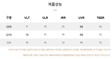 은계지구 아우디Q5 신차패키지, 브이쿨Q 썬팅 세차서비스 후기 / 시흥시 미산동