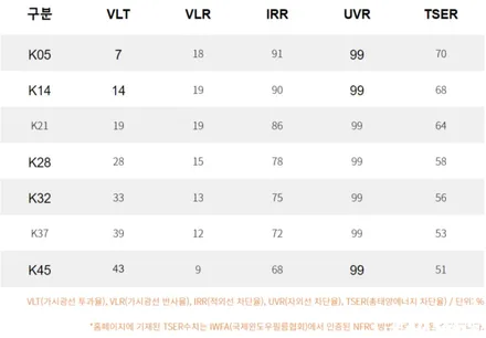 시흥 스포티지 하이브리드 신차패키지, 브이쿨K 썬팅 블랙박스 후기 / 시흥시 미산동
