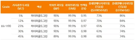 GV80 반반사 레인보우V90 패키지, QXD8000 옥길 신차패키지 / 시흥시 미산동