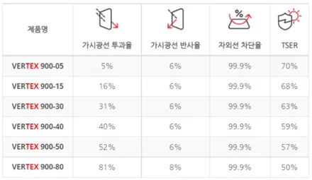 셀토스 루마버텍스 900 패키지! QXD8000 시흥배곧 신차패키지 / 시흥시 미산동