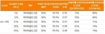 GV80 레인보우 V90 반반사, QXD8000 PPF 시흥 신차패키지 / 시흥시 미산동