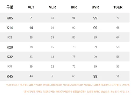 EV6 브이쿨K 패키지! 아이나비A1000 시흥장현 신차패키지 / 시흥시 미산동