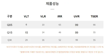 아우디Q4 신차검수부터 브이쿨Q 썬팅! 시흥목감 신차패키지 / 시흥시 미산동
