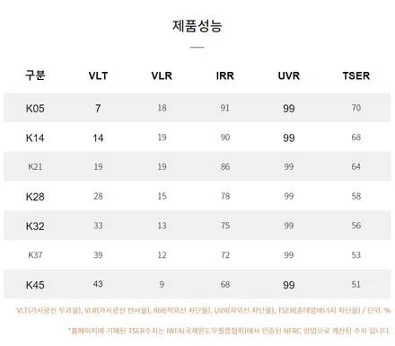 K8 브이쿨K 패키지! PPF 9종 작업 Z8000 시흥장현 신차패키지 / 시흥시 미산동