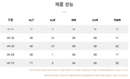 싼타페 브이쿨VK K 조합! QXD8000 시흥목감 신차패키지 / 시흥시 미산동