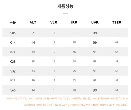 GV80 브이쿨K 패키지! QXD8000 시흥목감 신차패키지 / 시흥시 미산동