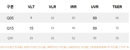 장현지구 아우디A6 신차패키지, 브이쿨Q 썬팅 후기 / 시흥시 미산동