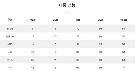 아우디Q7 브이쿨M/MR 반사필름 후기! 옥길 신차패키지 / 시흥시 미산동