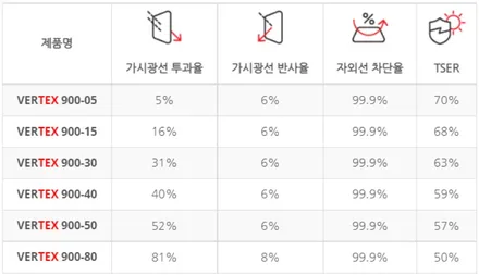 쏘렌토 버텍스900 하부코팅 패키지 ! QXD8000 시흥장현 신차패키지 / 시흥시 미산동