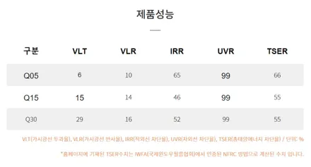 아우디Q3 브이쿨Q 뷰게라 VG705 하이패스! 시화 신차패키지 / 시흥시 미산동