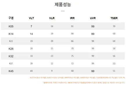 싼타페 브이쿨VK K 조합! QXD8000 시흥목감 신차패키지 / 시흥시 미산동