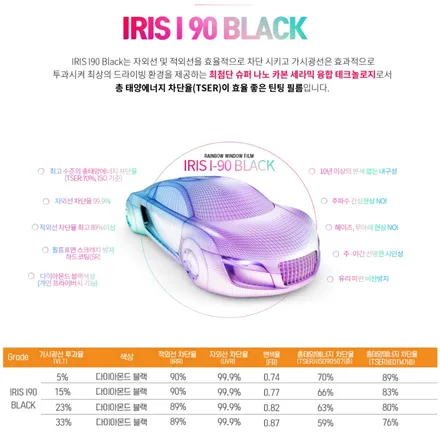토레스 레인보우 i90 하부코팅! 시흥장현 신차패키지 / 시흥시 미산동